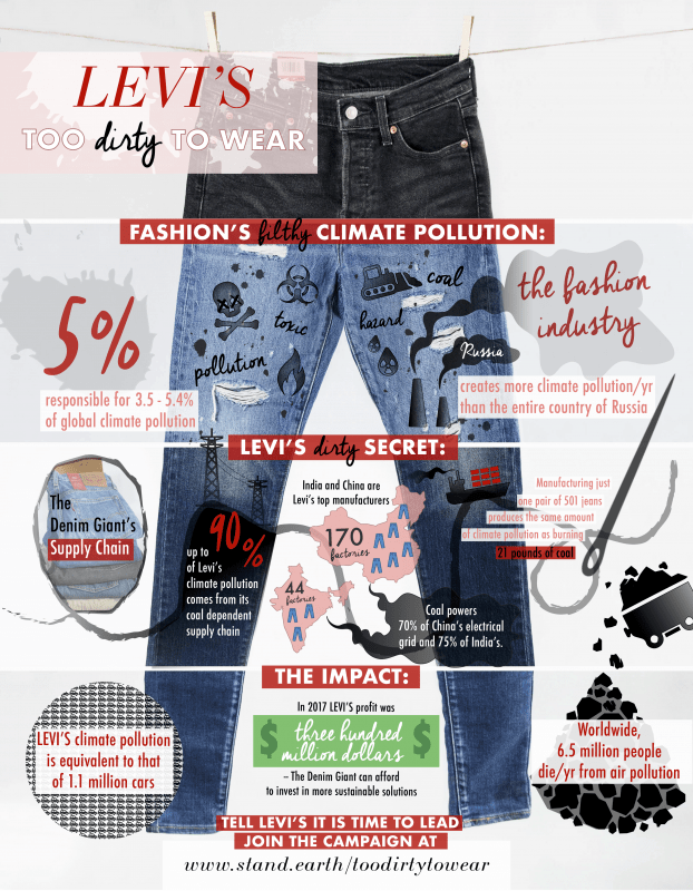 levis too dirty infographics